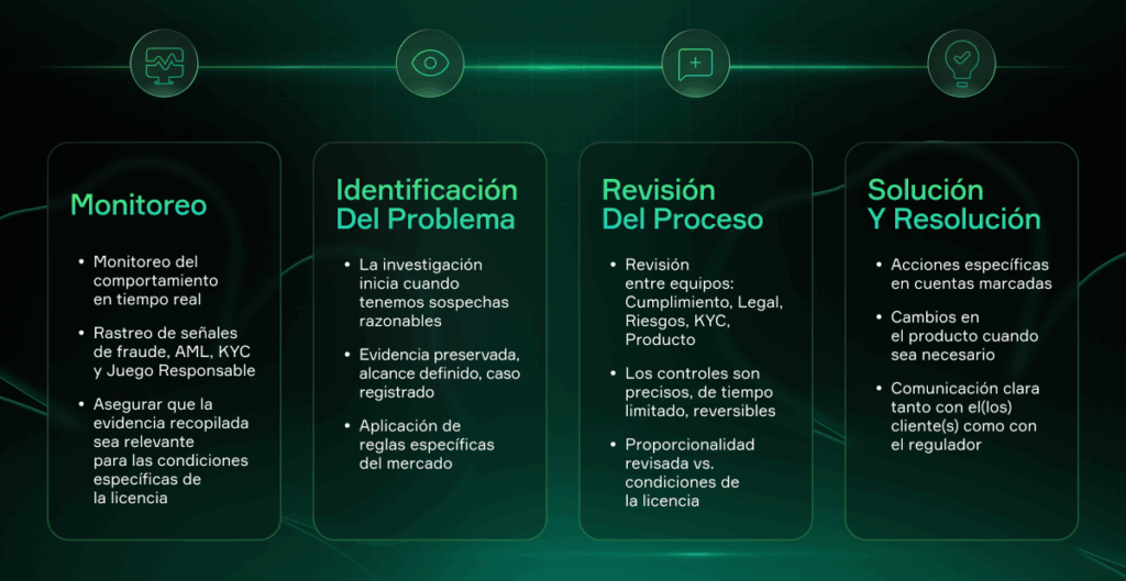 Cómo investiga Soft2Bet el problema